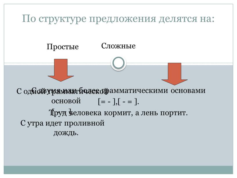 По структуре предложения делятся на: