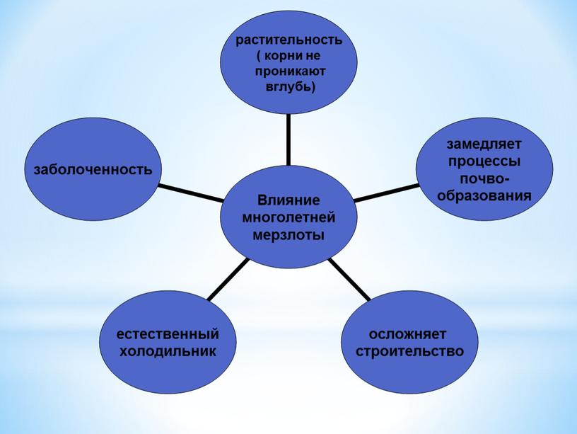 Презентация география 8 класс по теме: "Внутренние воды"