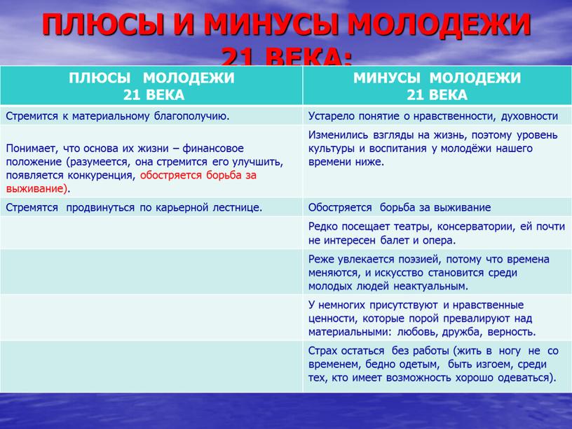 ПЛЮСЫ И МИНУСЫ МОЛОДЕЖИ 21 ВЕКА: