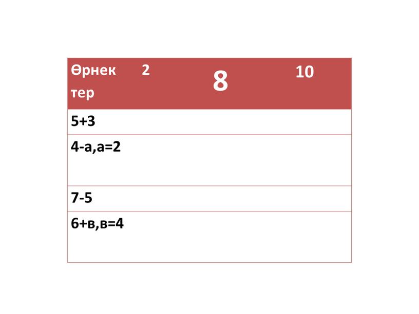 Өрнек тер 2 8 10 5+3 4-а,а=2 7-5 6+в,в=4