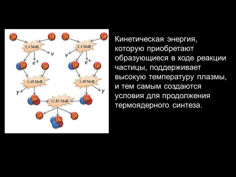 Кинетическая энергия, которую приобретают образующиеся в ходе реакции частицы, поддерживает высокую температуру плазмы, и тем самым создаются условия для продолжения термоядерного синтеза