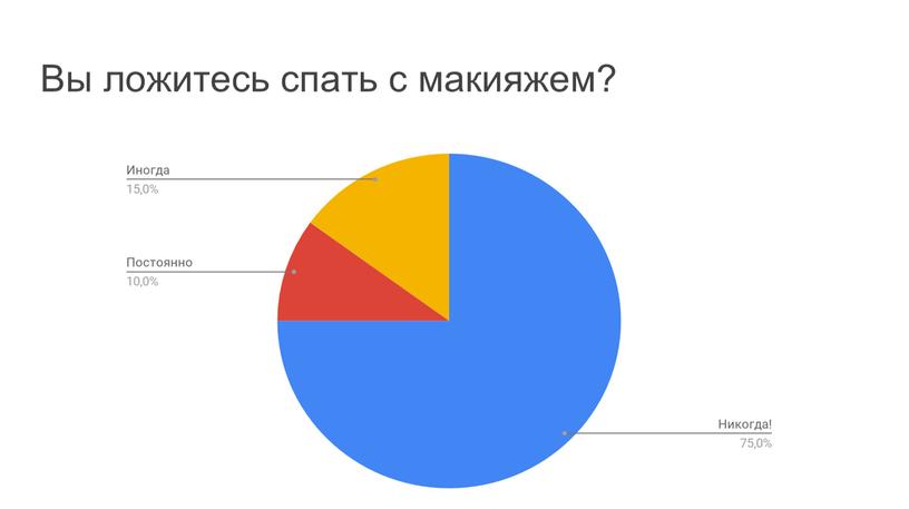 Вы ложитесь спать с макияжем?