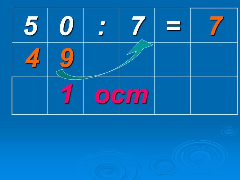 5 0 : 7 = 1 9 4 7 ост