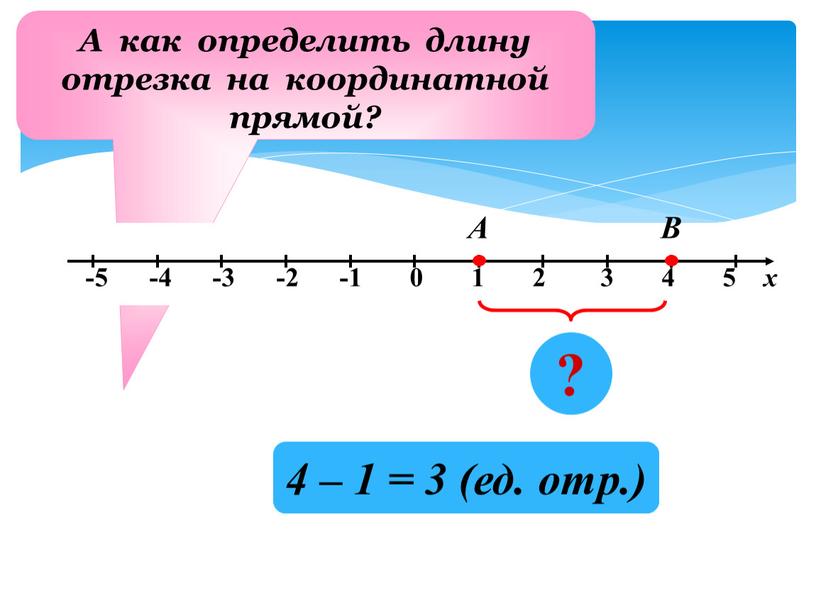 А как определить длину отрезка на координатной прямой?