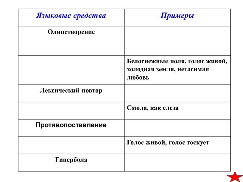 Языковые средства Примеры Олицетворение