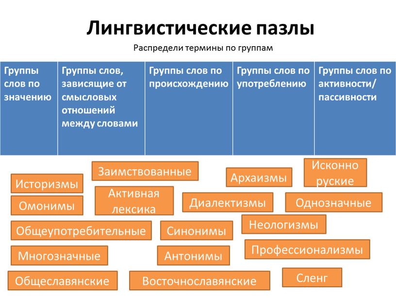 Лингвистические пазлы Группы слов по значению