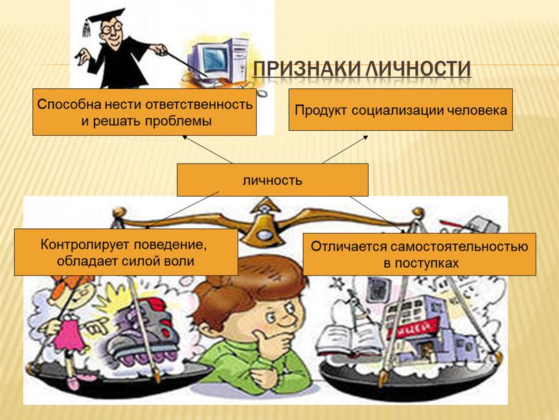 Признаки личности личность Способна нести ответственность и решать проблемы