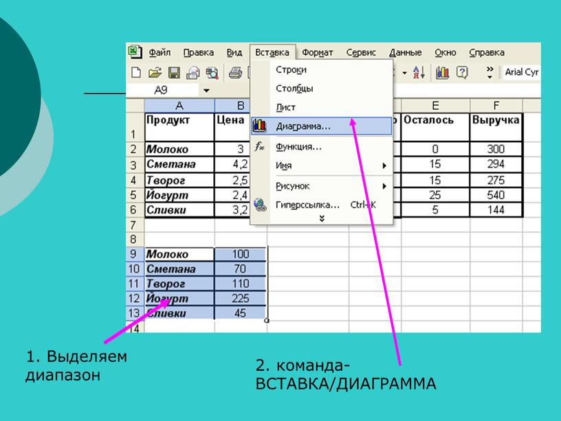 Выделяем диапазон 2. команда-ВСТАВКА/ДИАГРАММА