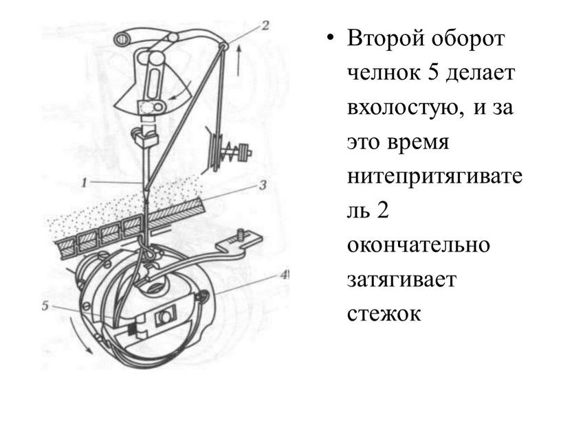 Второй оборот челнок 5 делает вхолостую, и за это время нитепритягиватель 2 окончательно затягивает стежок