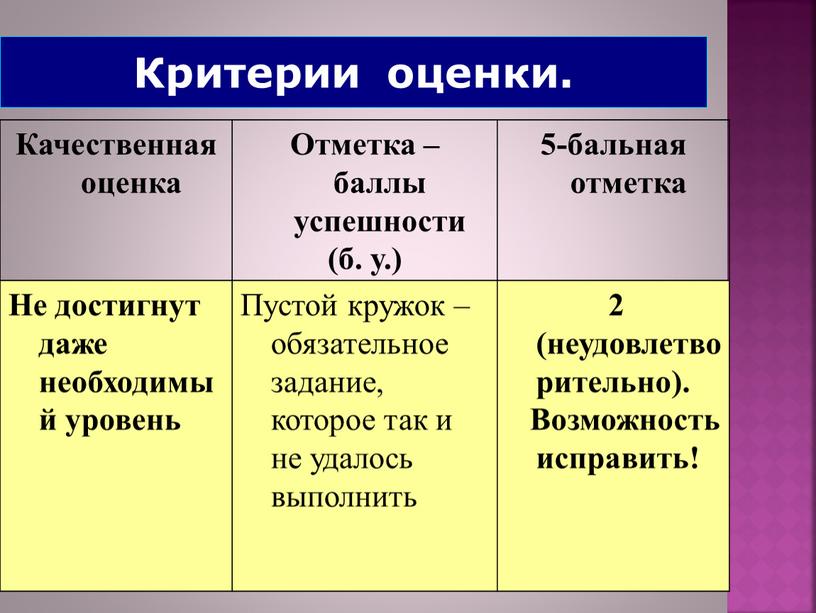 Критерии оценки. Качественная оценка