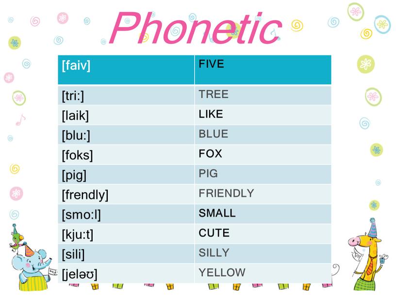 Phonetic [faiv] FIVE [tri:] TREE [laik]