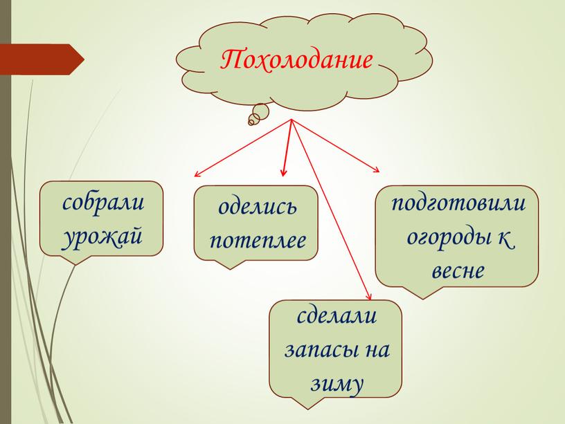 Похолодание собрали урожай подготовили огороды к весне сделали запасы на зиму оделись потеплее