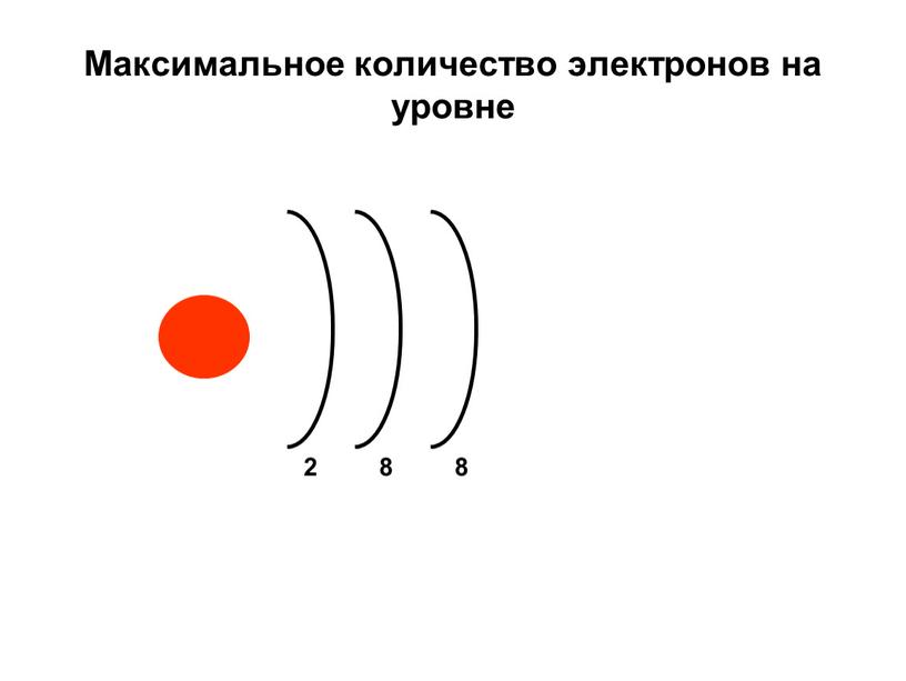 Число электронов слоев. Максимальное Кол во электронов на уровнях. Максимальное число электронов на уровнях. Максимальное число электронов на внешнем энергетическом уровне. Кол-во электронов на каждом уровне.