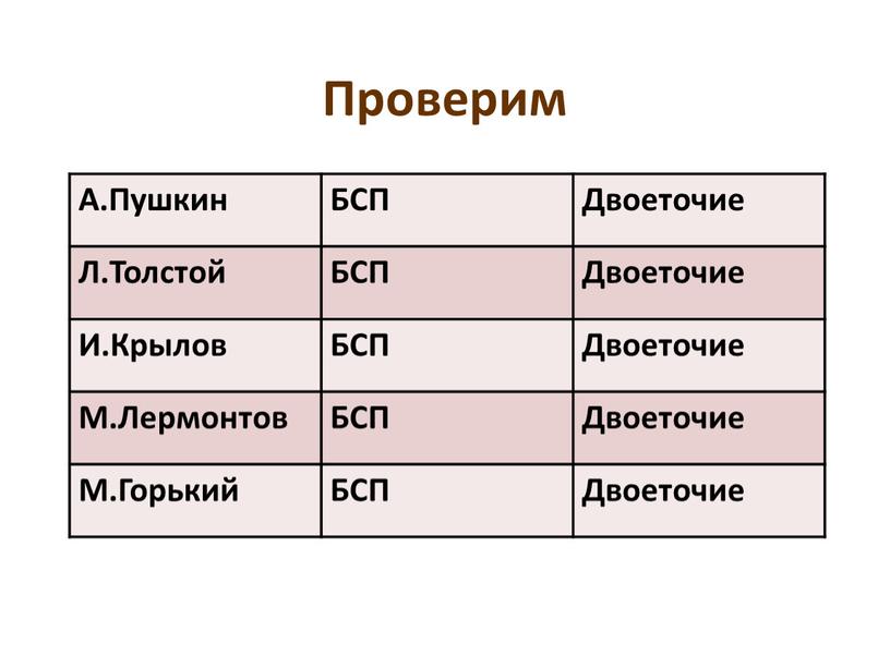 Проверим А.Пушкин БСП Двоеточие