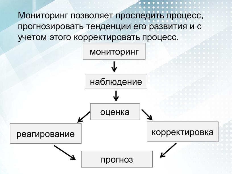 Мониторинг позволяет проследить процесс, прогнозировать тенденции его развития и с учетом этого корректировать процесс