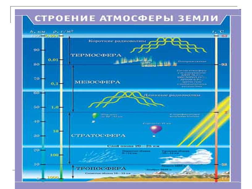 Антропогенное воздействие на биосферу