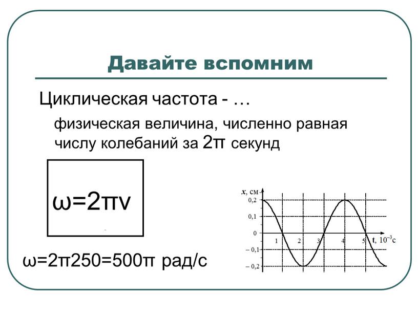 Давайте вспомним Циклическая частота - … физическая величина, численно равная числу колебаний за 2π секунд ω=2π250=500π рад/с