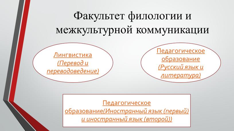 Факультет филологии и межкультурной коммуникации