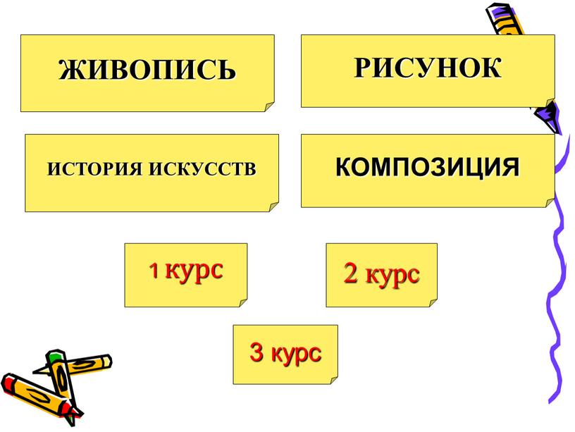 ИСТОРИЯ ИСКУССТВ 3 курс 2 курс 1 курс