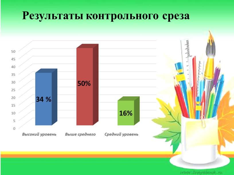 Результаты контрольного среза