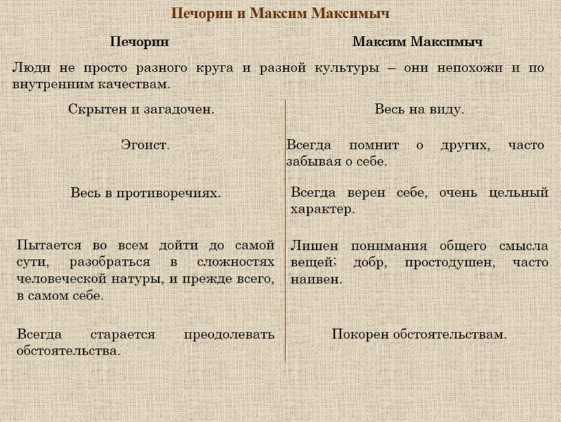 Повесть М.Ю. Лермонтова "Максим Максимыч".