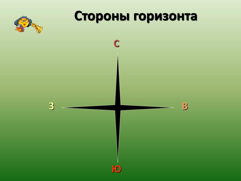 Стороны горизонта С Ю З В