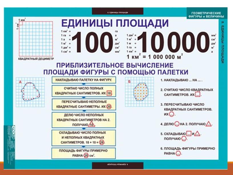 Презентация к уроку математики 2 класс по теме "Площадь прямоугольника"