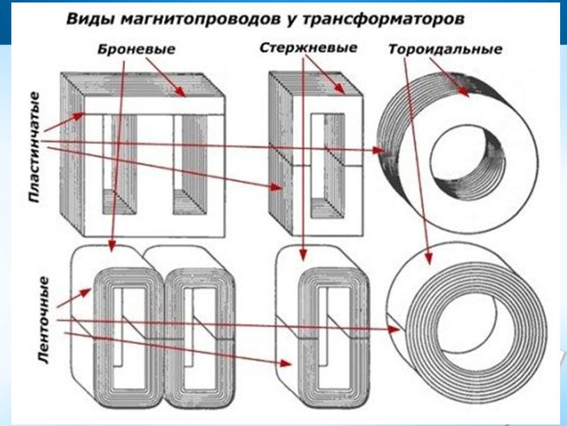 Презентация по физике 11 класса "Генератор переменного тока. Трансформаторы"