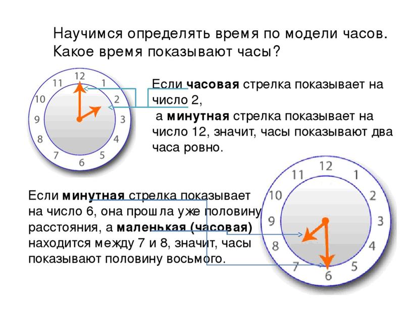 " Определение  времени по часам." Презентация к уроку математики во 2 классе