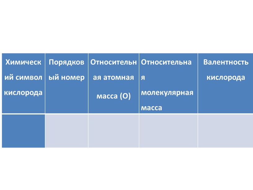 Химический символ кислорода Порядковый номер