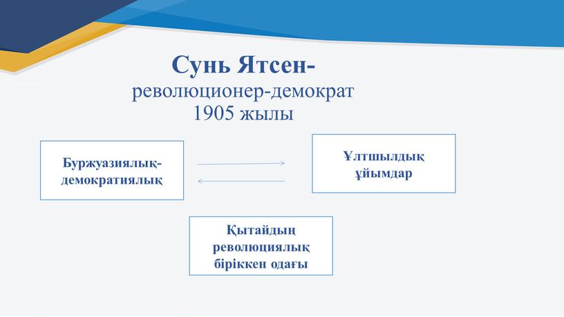 Сунь Ятсен- революционер-демократ 1905 жылы