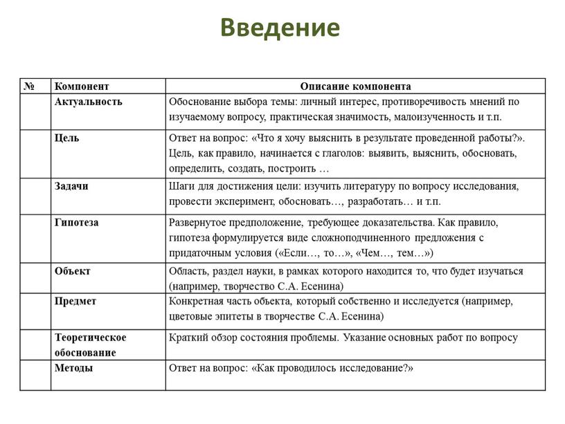 Компонент Описание компонента Актуальность