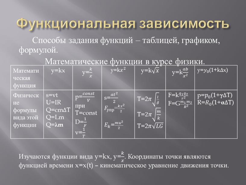 Функциональная зависимость