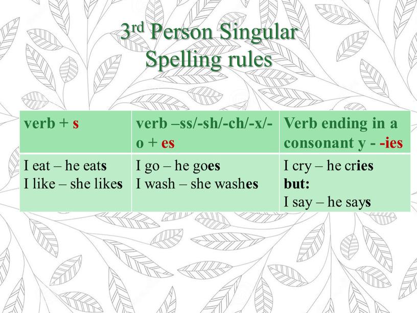 Person Singular Spelling rules verb + s verb –ss/-sh/-ch/-x/-o + es