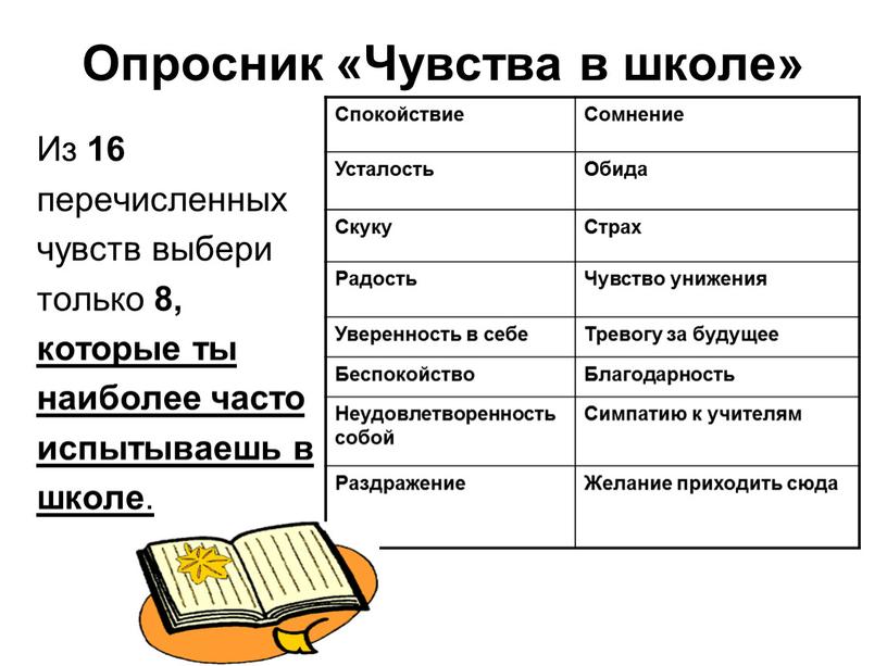 Опросник «Чувства в школе» Из 16 перечисленных чувств выбери только 8, которые ты наиболее часто испытываешь в школе