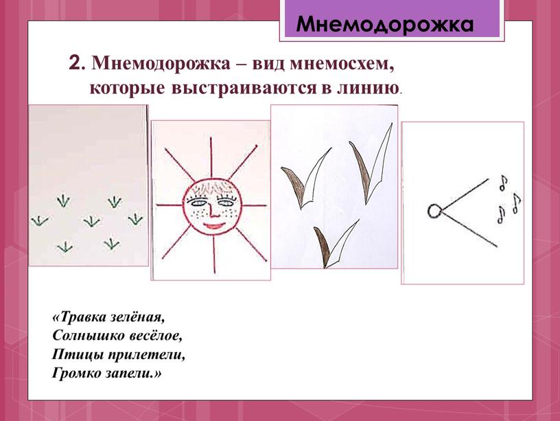 Мнемодорожка – вид мнемосхем, которые выстраиваются в линию