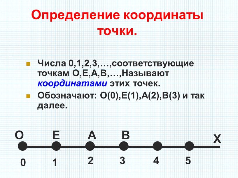 Определение координаты точки. Числа 0,1,2,3,…,соответствующие точкам