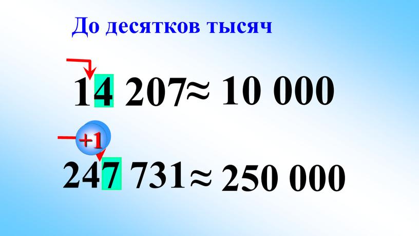 14 207 ≈ 10 000 247 731 ≈ 250 000 До десятков тысяч +1