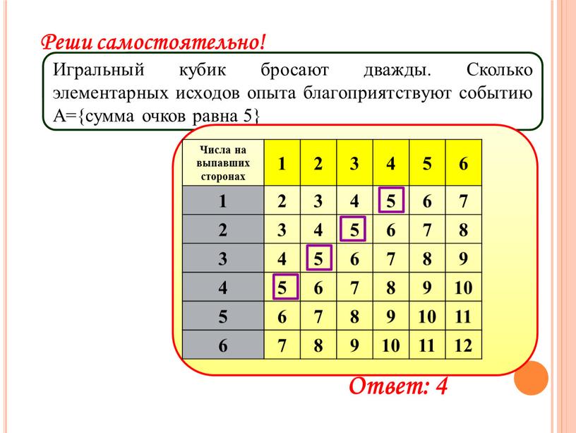 Игральный кубик бросают дважды сумма 3. Игральный кубик бросают дважды. Игральный кубик бросают дважды сколько элементарных исходов. Бросить кубик. Элементарный исход опыта.