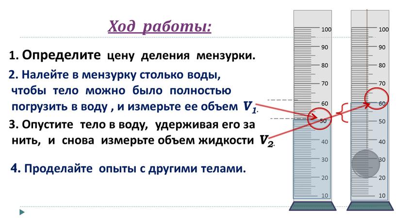 Ход работы: 1. Определите цену деления мензурки