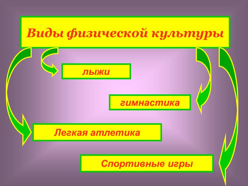 Спортивные игры Легкая атлетика гимнастика