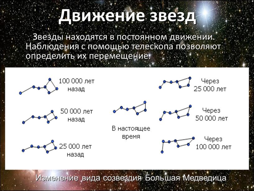 Звезды находятся в постоянном движении