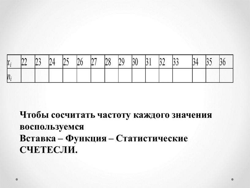 Чтобы сосчитать частоту каждого значения воспользуемся