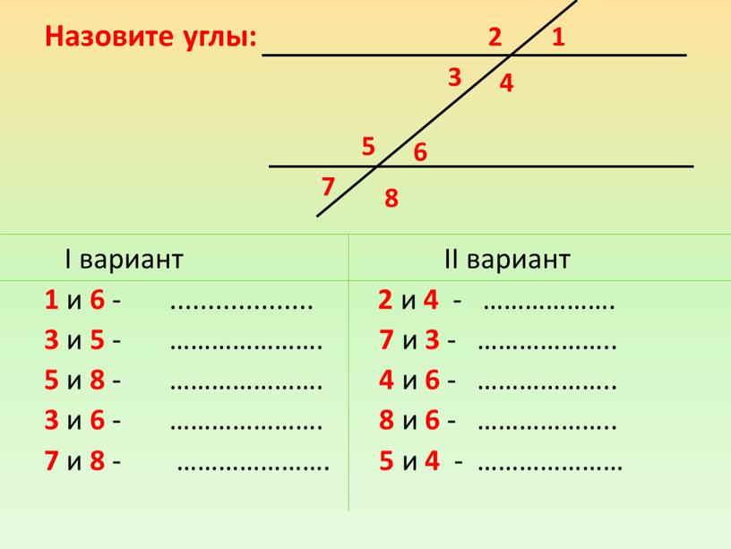 Назовите углы: I вариант