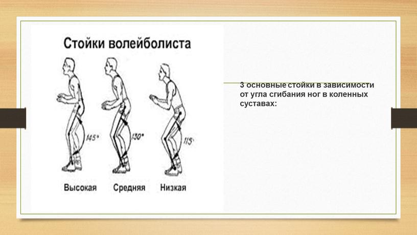 3 основные стойки в зависимости от угла сгибания ног в коленных суставах: