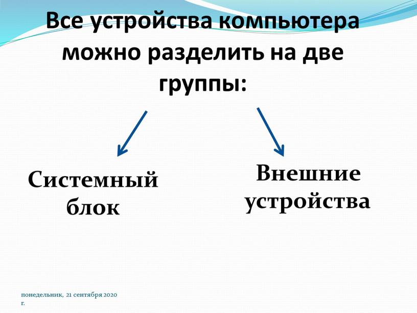 Все устройства компьютера можно разделить на две группы: понедельник, 21 сентября 2020 г