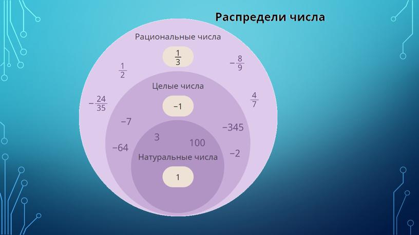 Презентация к уроку: Рациональные числа в нашей жизни.