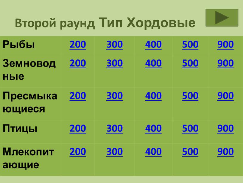 Второй раунд Тип Хордовые Рыбы 200 300 400 500 900