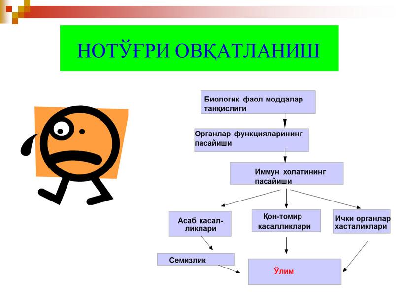 НОТЎҒРИ ОВҚАТЛАНИШ Биологик фаол моддалар танқислиги