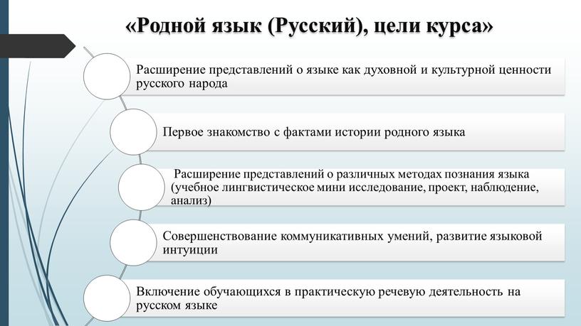 Родной язык (Русский), цели курса»